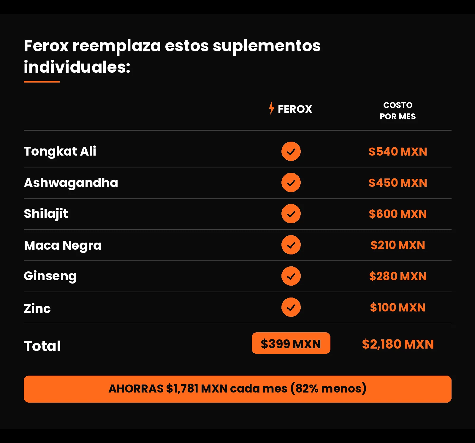 FEROX - Potencia Masculina - Image 5