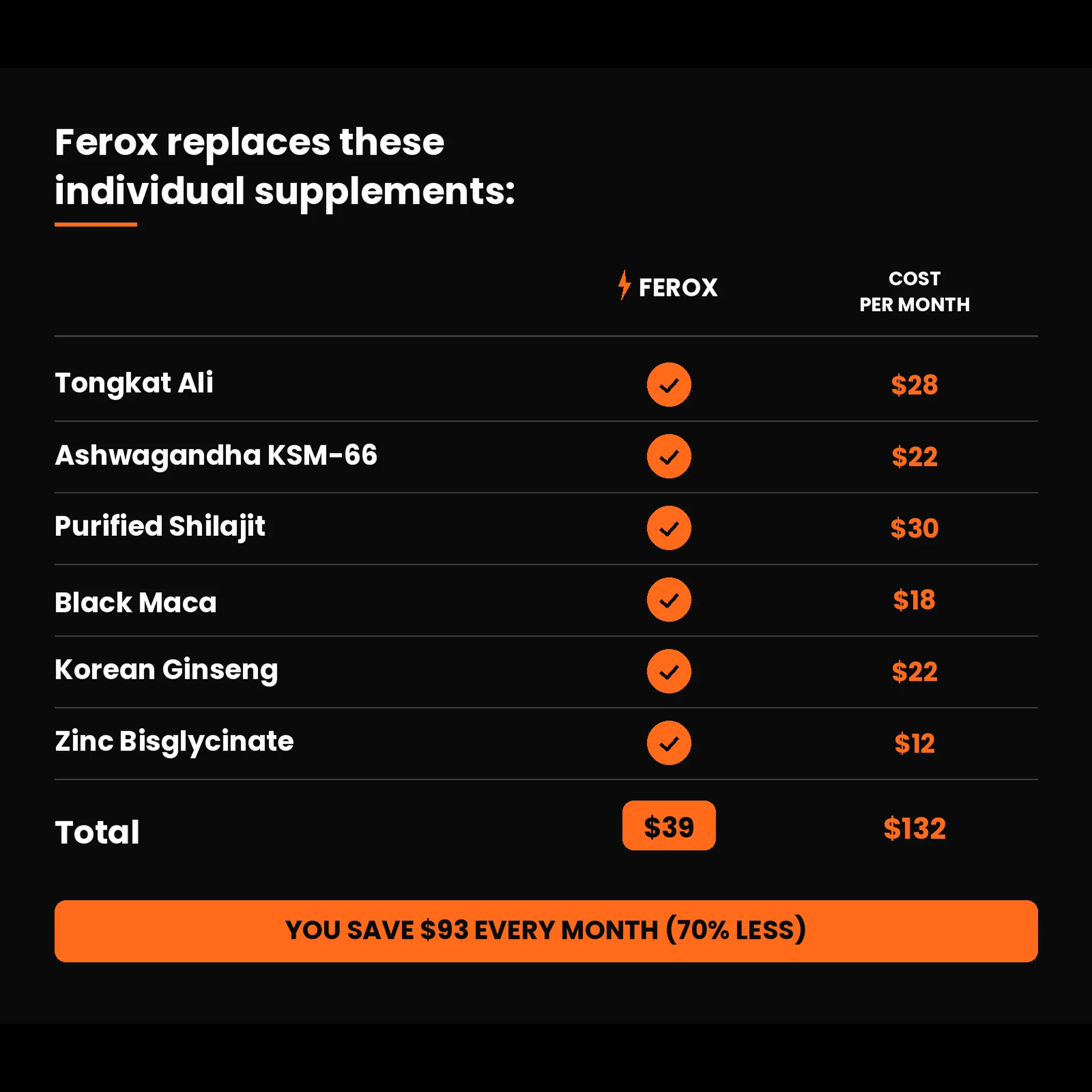 FEROX - Male Potency - Image 5