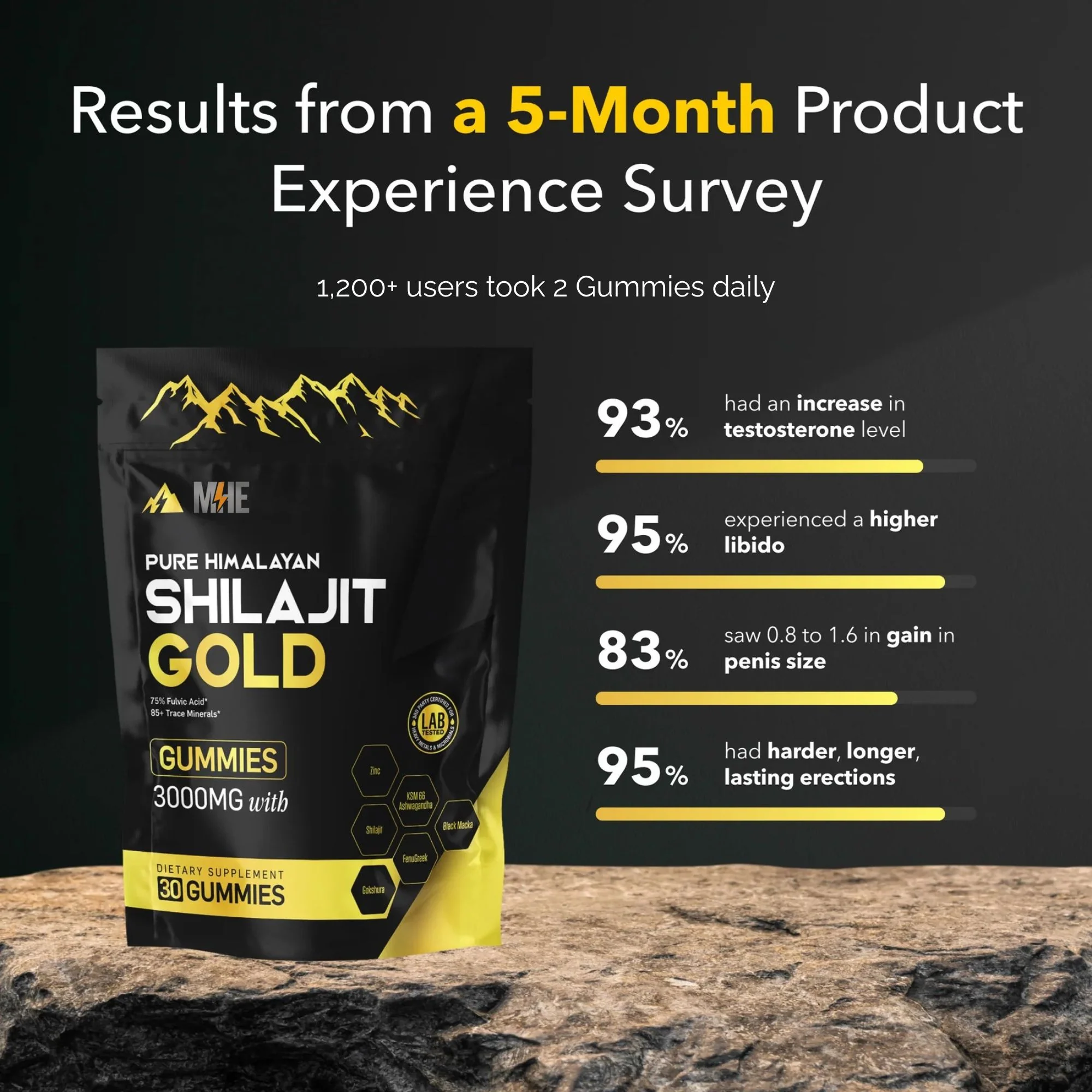 Pure Shilajit Gummies - Image 8