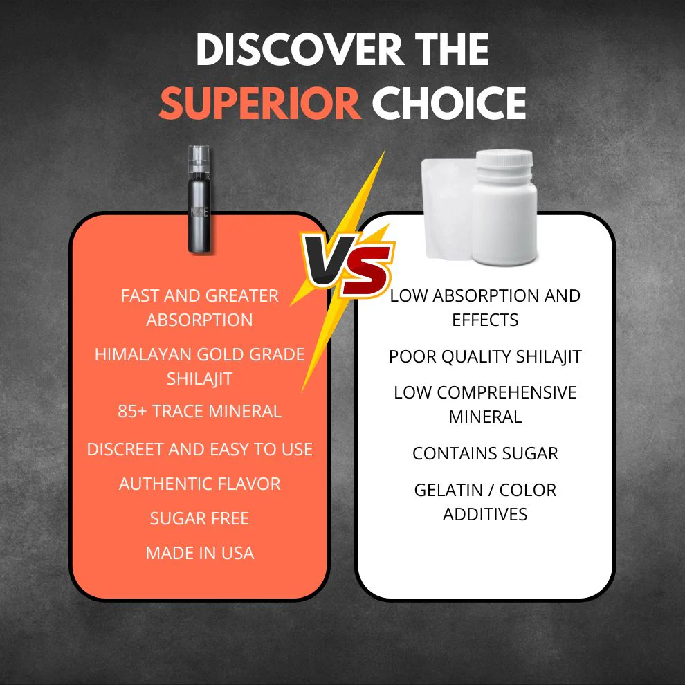 TadalaPro Spray Shilajit - Image 6